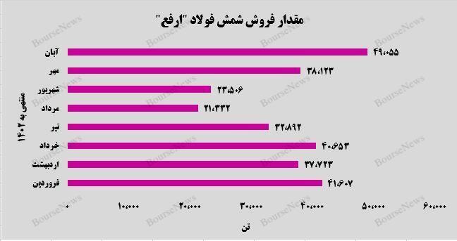 بازگشت
