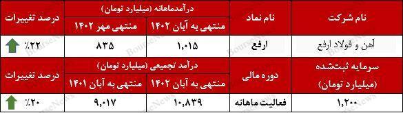 بازگشت