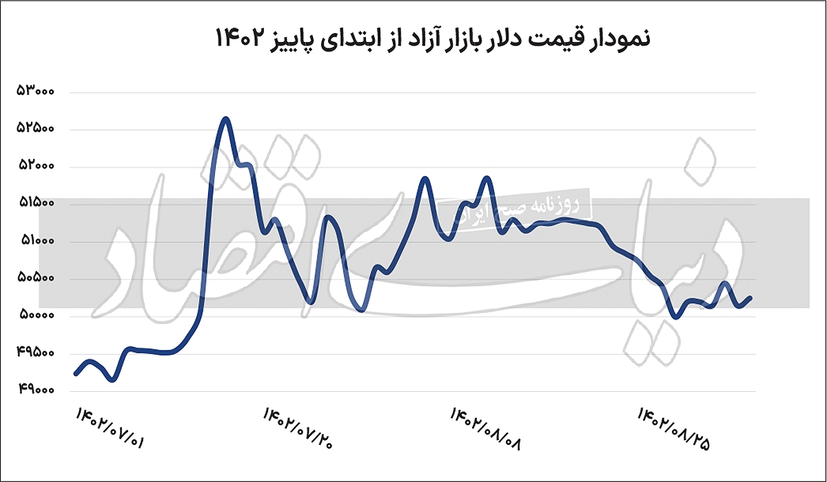 نگرانی از گسل ارزی نگرانی از گسل ارزی
