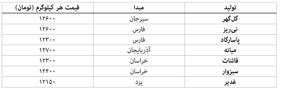 افزیش قیمت آهناسفنجی در آخرین ماه پاییز افزیش قیمت آهناسفنجی در آخرین ماه پاییز
