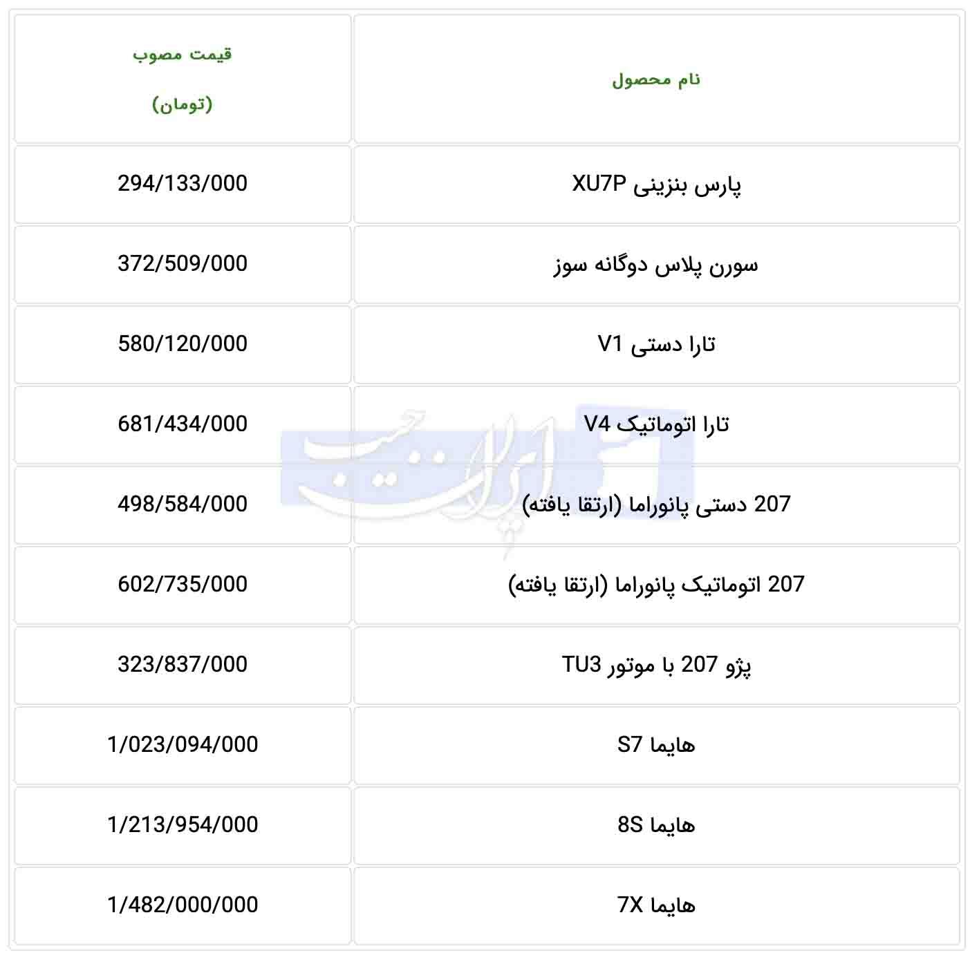 قیمت کارخانه محصولات ایران خودرو ویژه آذر ۱۴۰۲ اعلام شد + جدول قیمت کارخانه محصولات ایران خودرو ویژه آذر ۱۴۰۲ اعلام شد + جدول