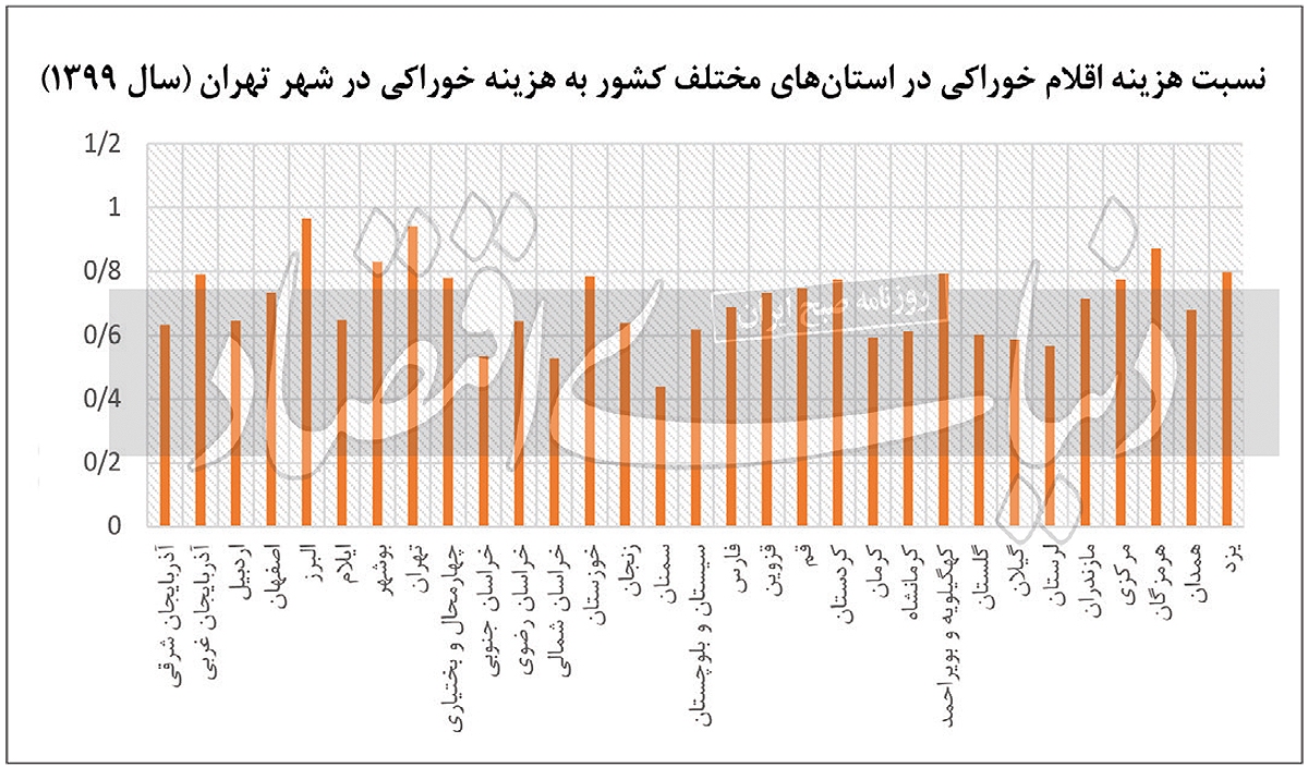 آپشن جدید تعیین دستمزد آپشن جدید تعیین دستمزد