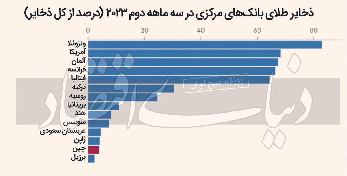 ۲۰۲۴ ترسناک است؟ ۲۰۲۴ ترسناک است؟
