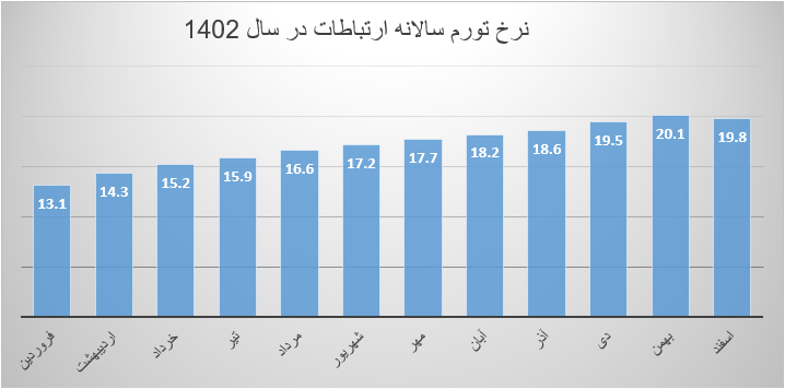 ضرورت پوست‌اندازی در حکمرانی و قوانین حوزه فناوری
