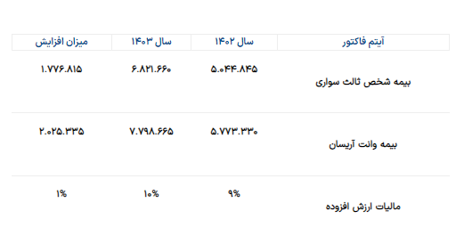 مالیات ارزش افزوده خودروهای سواری چگونه محاسبه میشود؟ مالیات ارزش افزوده خودروهای سواری چگونه محاسبه میشود؟