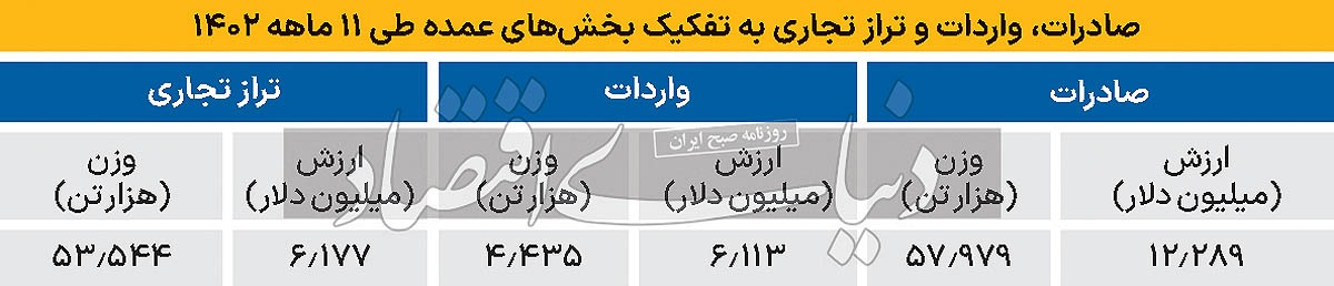 تصویر تجارت معدن در ۱۴۰۲ تصویر تجارت معدن در ۱۴۰۲