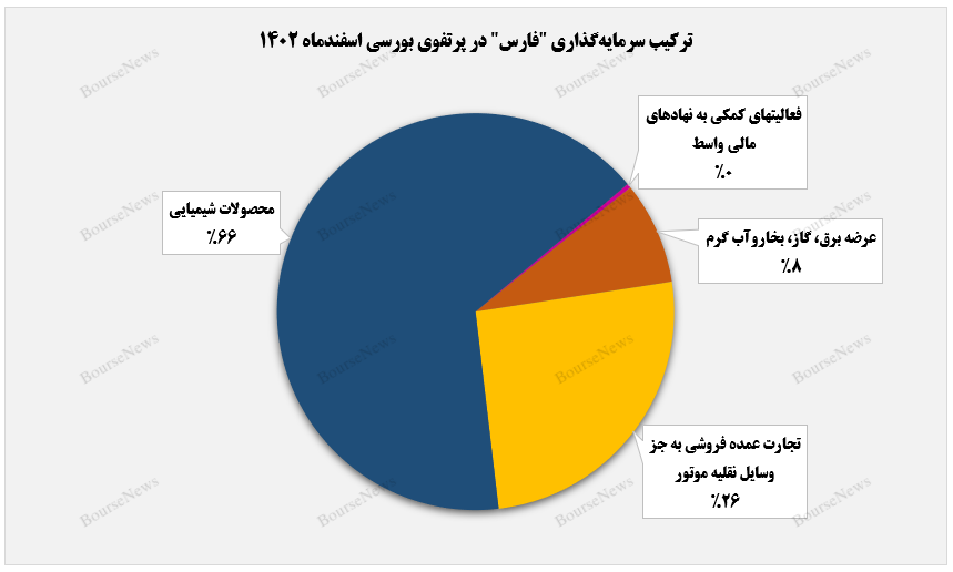 پتروشیمی نوری، بیشترین ارزش بازار پتروشیمی نوری، بیشترین ارزش بازار