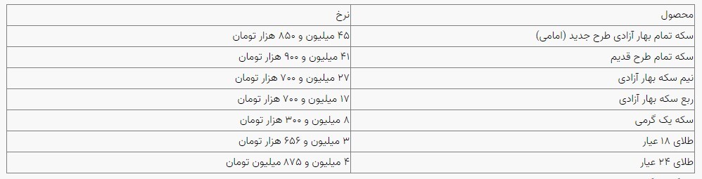 قیمت سکه و طلا در بازار آزاد ۱۶ فروردینماه قیمت سکه و طلا در بازار آزاد ۱۶ فروردینماه