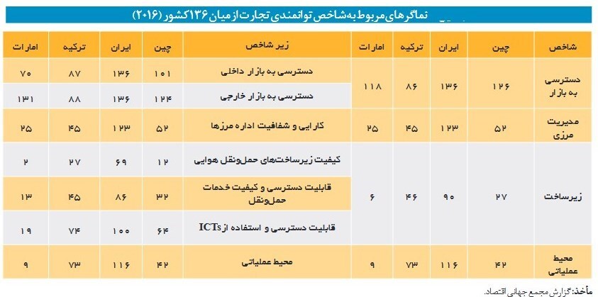 بررسی چالش‌های گمرک از دید مرکز پژوهش‌ها