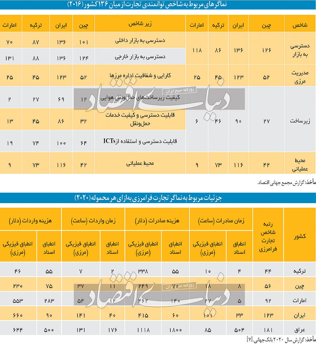 عیوب دریچه تجارت خارجی عیوب دریچه تجارت خارجی