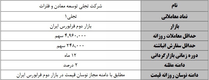 عملیات بازارگردانی ۱۲ ماهه سهام عملیات بازارگردانی ۱۲ ماهه سهام