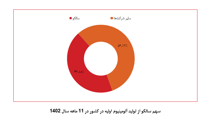 سالکو بر فراز قلههای موفقیت سالکو بر فراز قلههای موفقیت