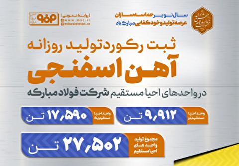 ثبت رکورد تولید روزانه آهن اسفنجی در واحد‌های احیا مستقیم فولاد مبارکه