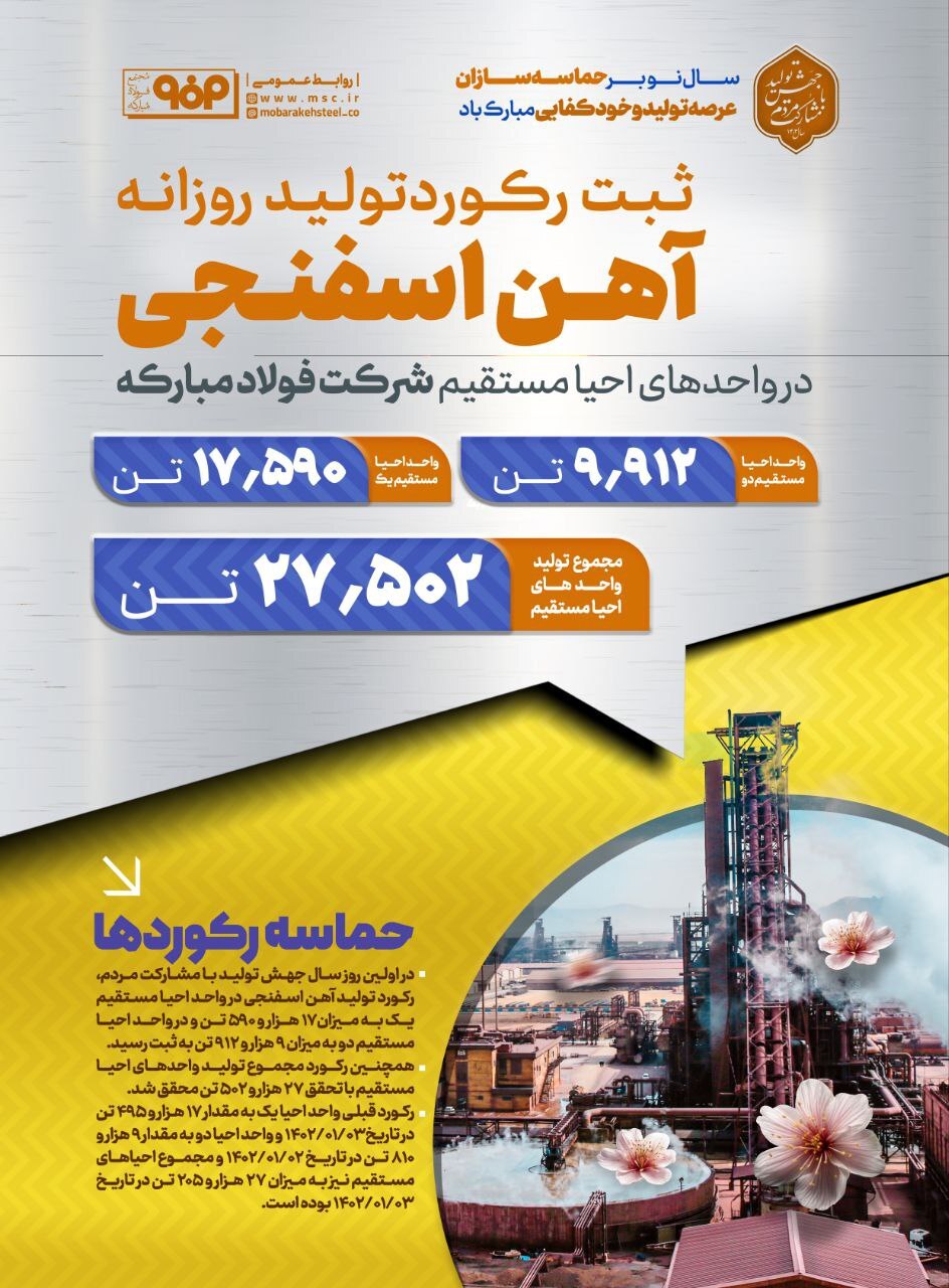 ثبت رکورد تولید روزانه آهن اسفنجی در واحد‌های احیا مستقیم فولاد مبارکه