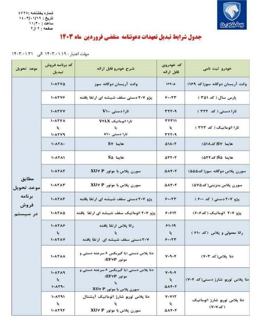 آغاز طرح تبدیل حواله ایران خودرو به سایر محصولات+ جدول آغاز طرح تبدیل حواله ایران خودرو به سایر محصولات+ جدول