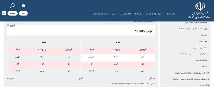 تعطیلی «جهش تولید» در وزارت صمت؟ تعطیلی «جهش تولید» در وزارت صمت؟