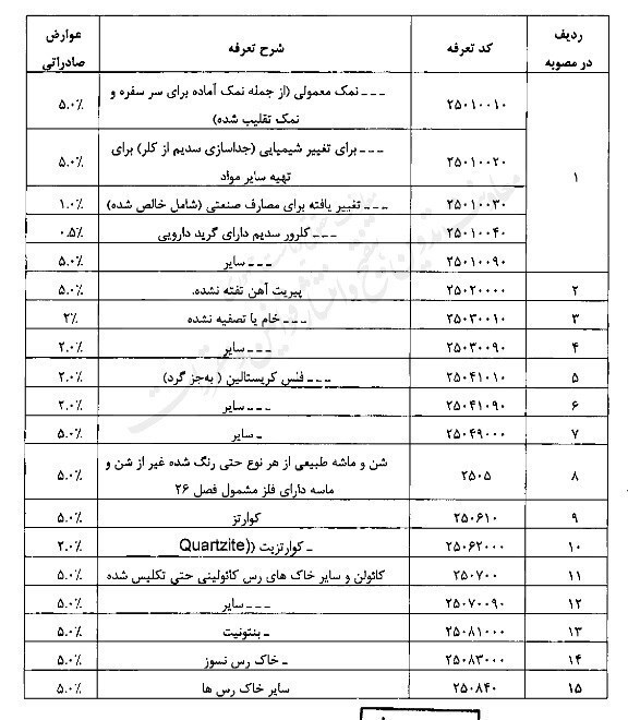 عوارض صادراتی فهرست مواد خام و نیمه خام معدنی اعلام شد عوارض صادراتی فهرست مواد خام و نیمه خام معدنی اعلام شد