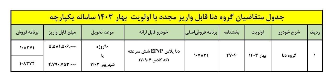 شرایط واریز وجه دنا پلاس ۶ سرعته اعلام شد شرایط واریز وجه دنا پلاس ۶ سرعته اعلام شد