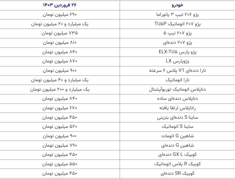 بازارِ آرام خودرو/ اخبار سیاسی تاثیری در قیمت خودرو نداشت بازارِ آرام خودرو/ اخبار سیاسی تاثیری در قیمت خودرو نداشت