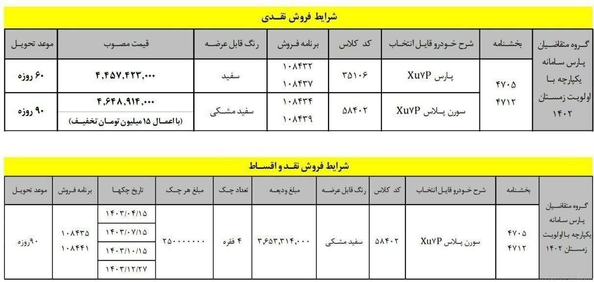 قیمت جدید پژوپارس اعلام شد قیمت جدید پژوپارس اعلام شد