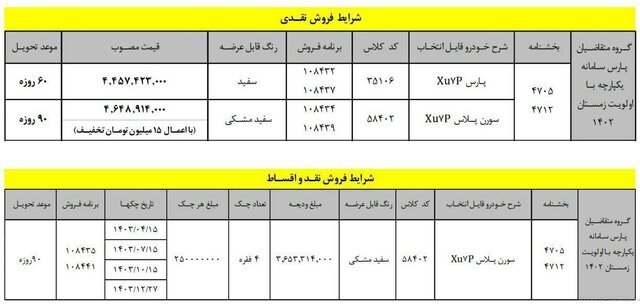 قیمت جدید پژو پارس اعلام شد