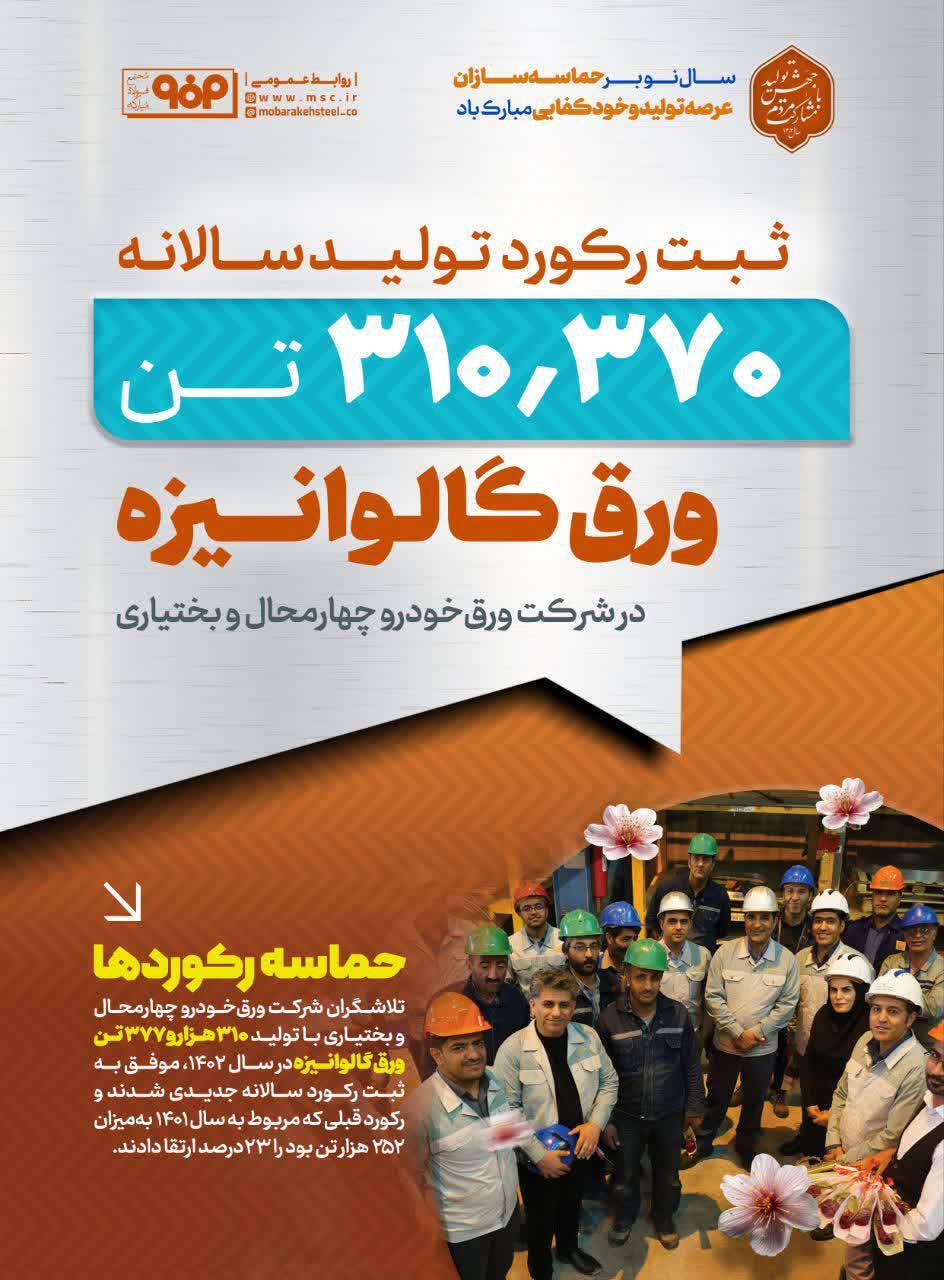 ثبت رکورد تولید ورق گالوانیزه در شرکت ورق خودرو چهارمحال و بختیاری با رشد ۲۳ درصدی نسبت به سال گذشته ثبت رکورد تولید ورق گالوانیزه در شرکت ورق خودرو چهارمحال و بختیاری با رشد ۲۳ درصدی نسبت به سال گذشته