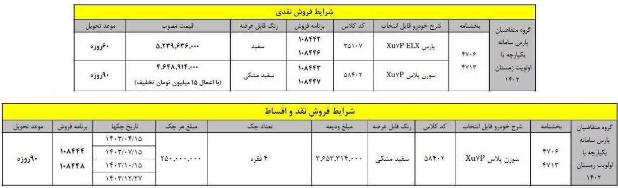 فراخوان ایران خودرو برای ثبت نامیهای سورن پلاس و پژوپارس فراخوان ایران خودرو برای ثبت نامیهای سورن پلاس و پژوپارس
