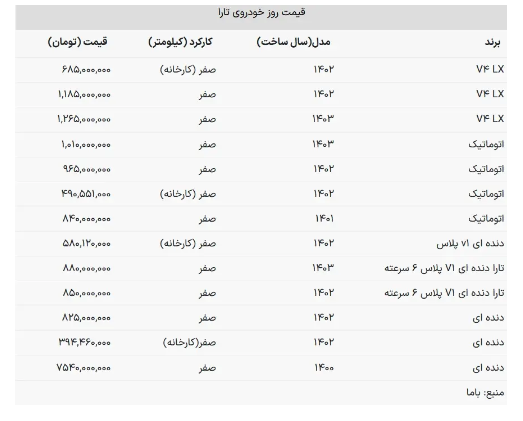 ریزش قیمت مدل‌های تارا در بازار خودرو
