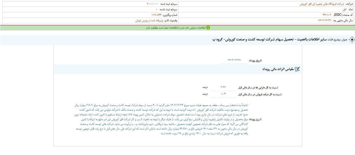 افق از تحصیل سهام شرکت خبر داد