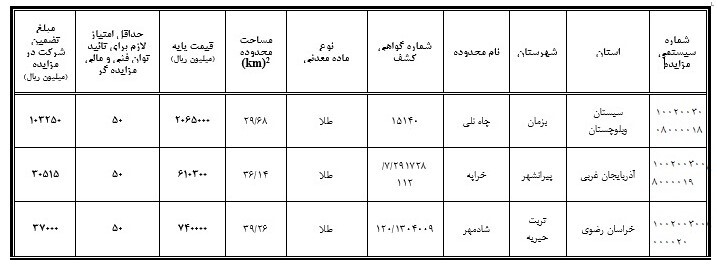 تجدیدمزایده عمومی واگذاری گواهی کشف تجدیدمزایده عمومی واگذاری گواهی کشف