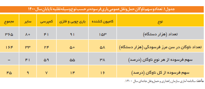دولت با همراهی بخش خصوصی مشکلات ناوگان حمل‌ونقل را حل کند