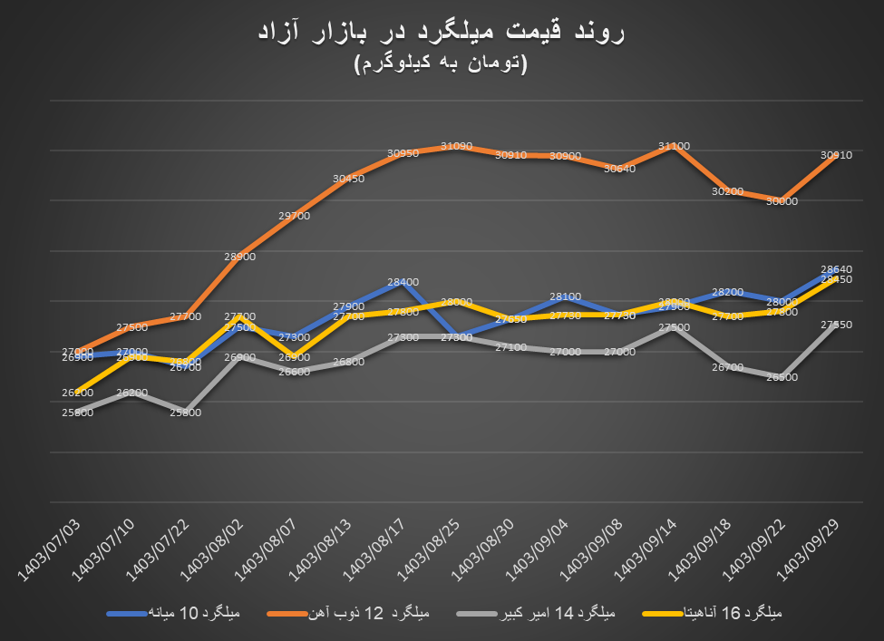 جهش قیمت آهنآلات در هفته پایانی آذرماه جهش قیمت آهنآلات در هفته پایانی آذرماه