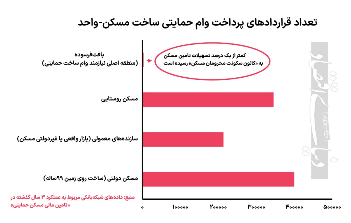 عبور غیرمجاز از «کانون سکونت فقرای مسکن»؛ تحریم داخلی تولید مسکن/ نقاطی از شهرها که «معدن خانههای فرسوده» و «مرکز ثقل مستاجرهای کم درآمد» است عبور غیرمجاز از «کانون سکونت فقرای مسکن»؛ تحریم داخلی تولید مسکن/ نقاطی از شهرها که «معدن خانههای فرسوده» و «مرکز ثقل مستاجرهای کم درآمد» است