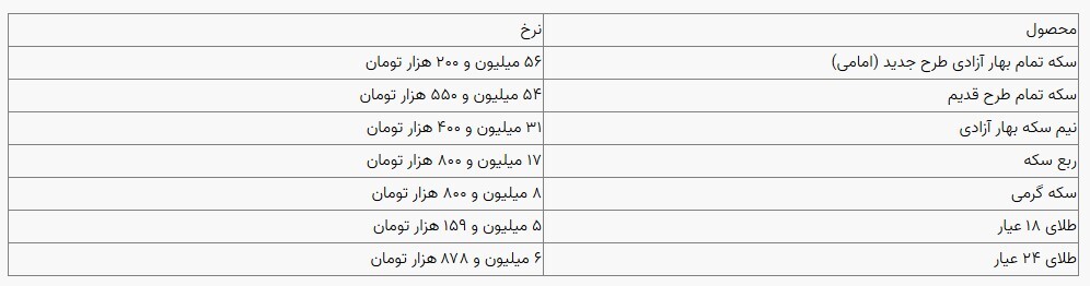 قیمت سکه و طلا در بازار آزاد ۱۵ دی ۱۴۰۳ قیمت سکه و طلا در بازار آزاد ۱۵ دی ۱۴۰۳