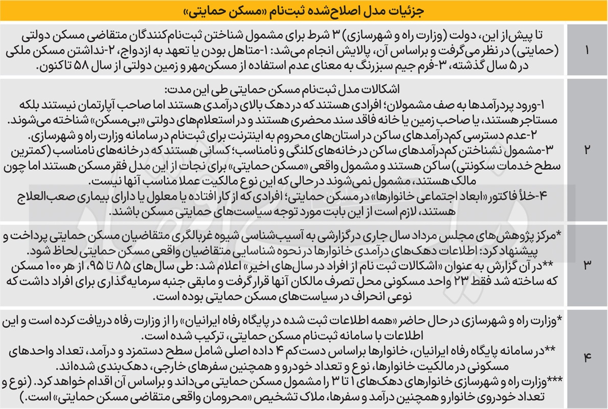 گام اول خروج از انحراف سیاستی؛ شرط چهارم تحویل مسکن گام اول خروج از انحراف سیاستی؛ شرط چهارم تحویل مسکن