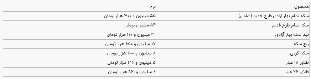 قیمت سکه و طلا در بازار آزاد ۱۶ دی ۱۴۰۳ قیمت سکه و طلا در بازار آزاد ۱۶ دی ۱۴۰۳