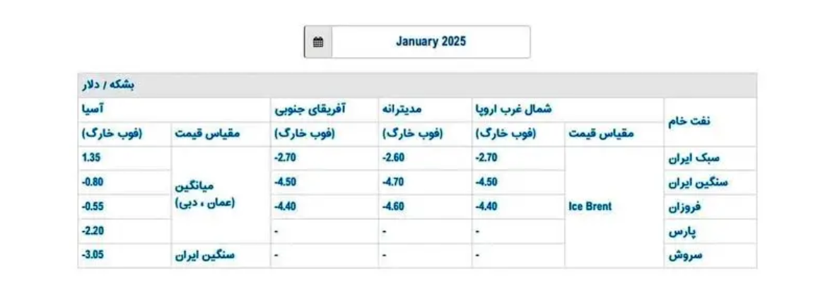 اقدام کم سابقه دولت/ قیمت نفت ایران اعلام شد اقدام کم سابقه دولت/ قیمت نفت ایران اعلام شد