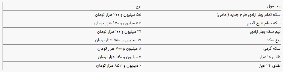 قیمت سکه و طلا در بازار آزاد ۱۷ دی ۱۴۰۳ قیمت سکه و طلا در بازار آزاد ۱۷ دی ۱۴۰۳