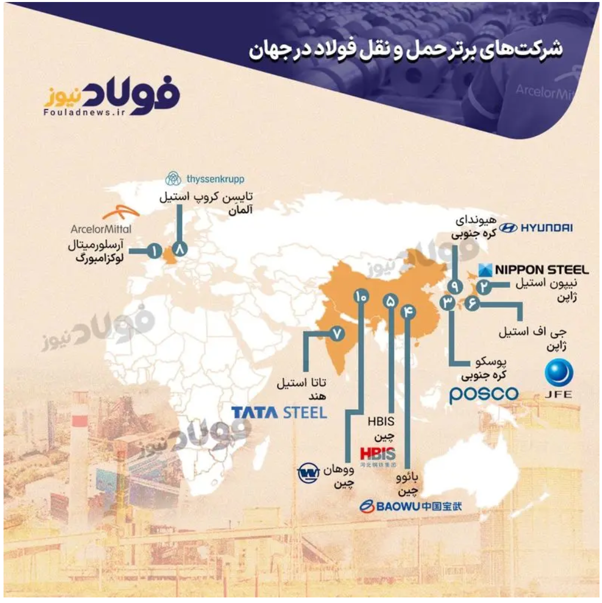 شرکتهای برتر حمل و نقل فولاد در جهان را بشناسید + اینفوگرافی شرکتهای برتر حمل و نقل فولاد در جهان را بشناسید + اینفوگرافی