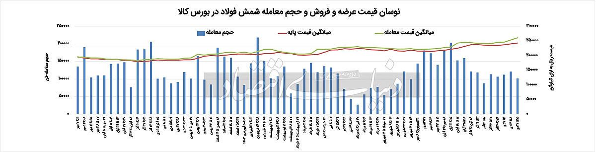 بیرمقی تولید در پی کمبود برق بیرمقی تولید در پی کمبود برق