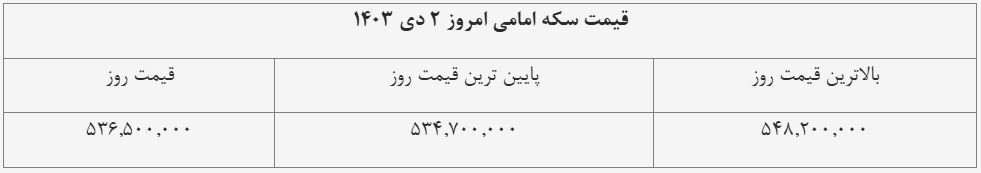 قیمت سکه امامی امروز ۲ دی ۱۴۰۳ + جدول قیمت سکه امامی امروز ۲ دی ۱۴۰۳ + جدول