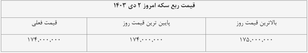 قیمت ربع سکه امروز ۲ دی ۱۴۰۳ + جدول قیمت ربع سکه امروز ۲ دی ۱۴۰۳ + جدول