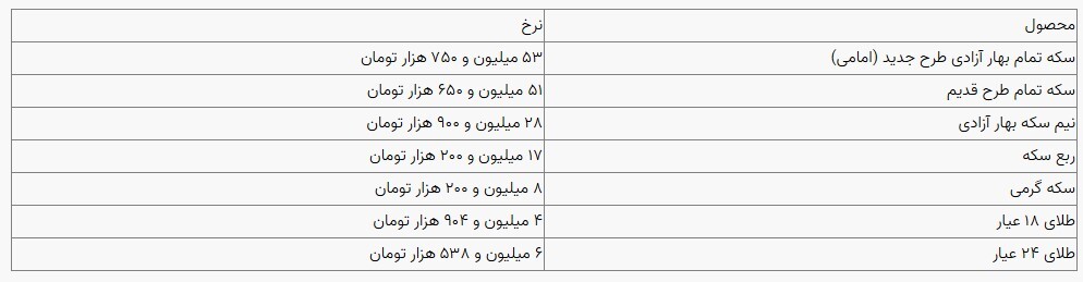 قیمت سکه و طلا در بازار آزاد ۰۲ دی ۱۴۰۳ قیمت سکه و طلا در بازار آزاد ۰۲ دی ۱۴۰۳