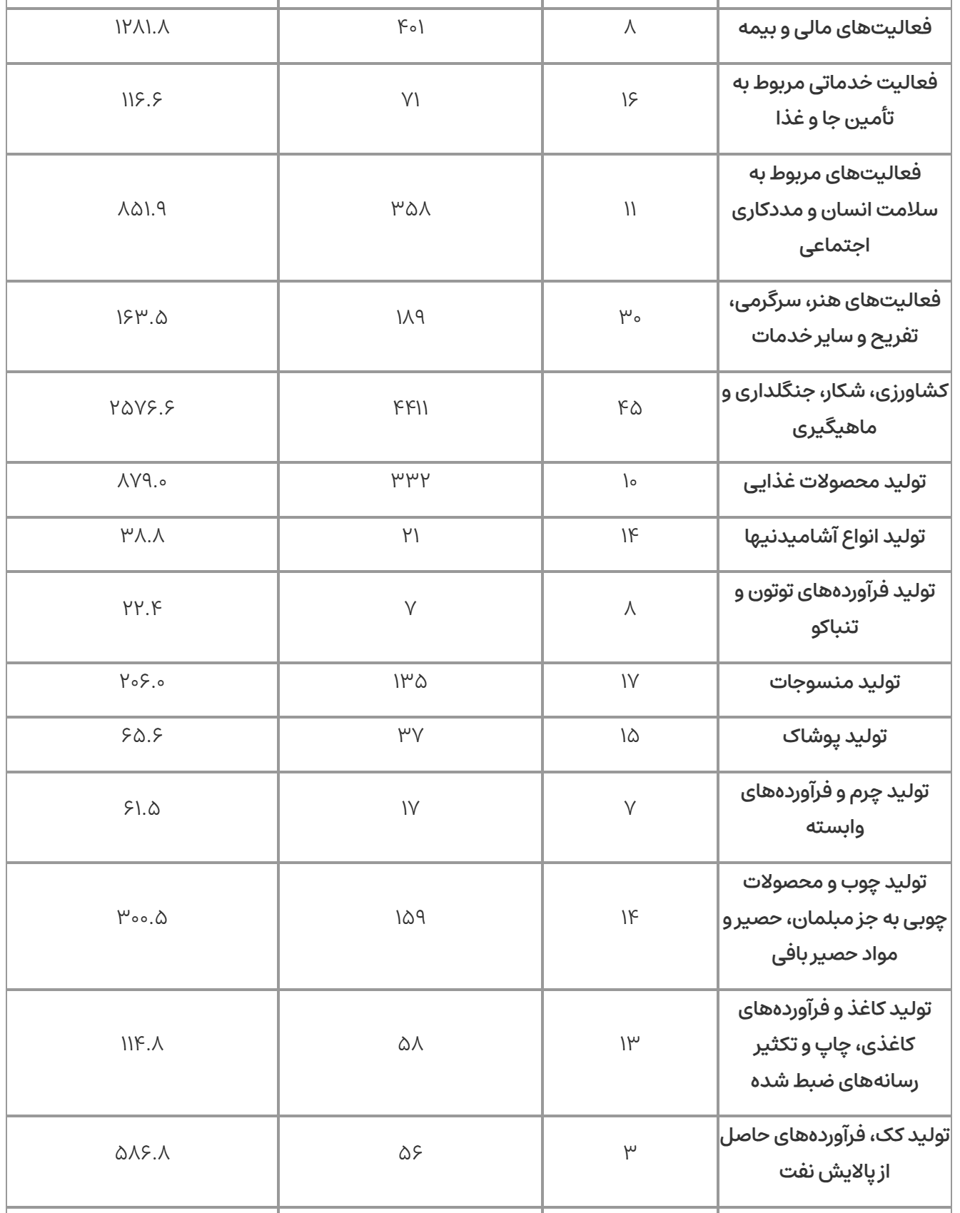 زیان روزانه صنعت از قطع برق در سال جاری ۸ هزار میلیارد تومان است زیان روزانه صنعت از قطع برق در سال جاری ۸ هزار میلیارد تومان است
