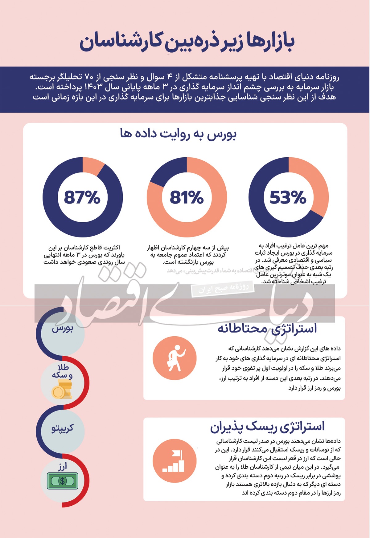 سناریوهای بورس تهران سناریوهای بورس تهران
