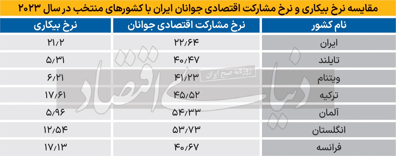 قهر ساختاری با بازار کار قهر ساختاری با بازار کار