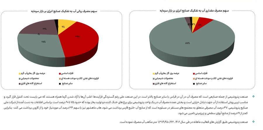 کاهش ۱۳ درصدی مصرف گاز صنایع بورسی در آذرماه کاهش ۱۳ درصدی مصرف گاز صنایع بورسی در آذرماه