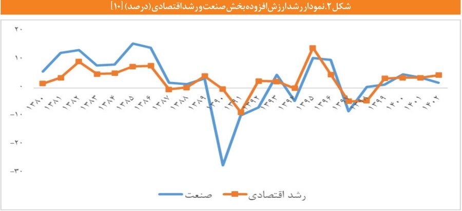 واکاوی سیاست های حمایتی بخش صنعت/ جهتگیری های سیاستهای کلان اقتصادی برای توسعه صنعتی چیست؟ واکاوی سیاست های حمایتی بخش صنعت/ جهتگیری های سیاستهای کلان اقتصادی برای توسعه صنعتی چیست؟