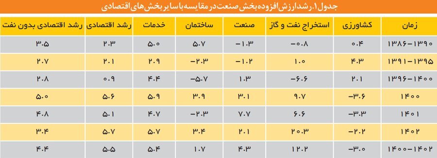 واکاوی سیاست های حمایتی بخش صنعت/ جهتگیری های سیاستهای کلان اقتصادی برای توسعه صنعتی چیست؟ واکاوی سیاست های حمایتی بخش صنعت/ جهتگیری های سیاستهای کلان اقتصادی برای توسعه صنعتی چیست؟