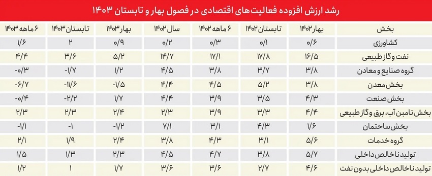 نقطه پایان تابآوری نقطه پایان تابآوری